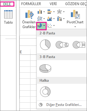 Ekle sekmesindeki Grafikler grubunda yer alan Pasta grafik seçeneği