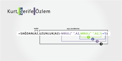 Soyadını izleyen ad ve ikinci adı ayırmak için formül