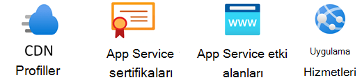 Azure Uygulaması Hizmetleri kalıbı.