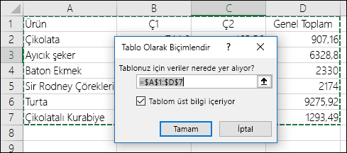 Veri aralığını otomatik olarak seçmek için Giriş sekmesindeki Tablo Olarak Biçimlendir seçeneğini kullanma örneği