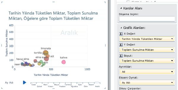 Oynatma ekseni ve veri etiketleriyle birlikte kabarcık grafiği