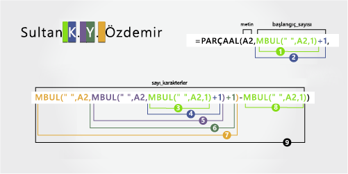 Ad, soyadı ve ikinci ad iki harfini ayırmak için formül