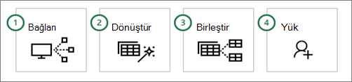 Power Query common steps