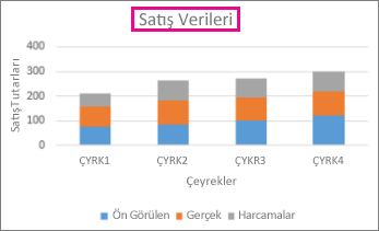 Grafik başlığı grafiğin yukarısında bulunan Yığınlı Sütun grafiği