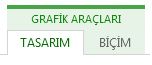 Grafik Araçları için kullanılan Tasarım ve Biçim sekmeleri