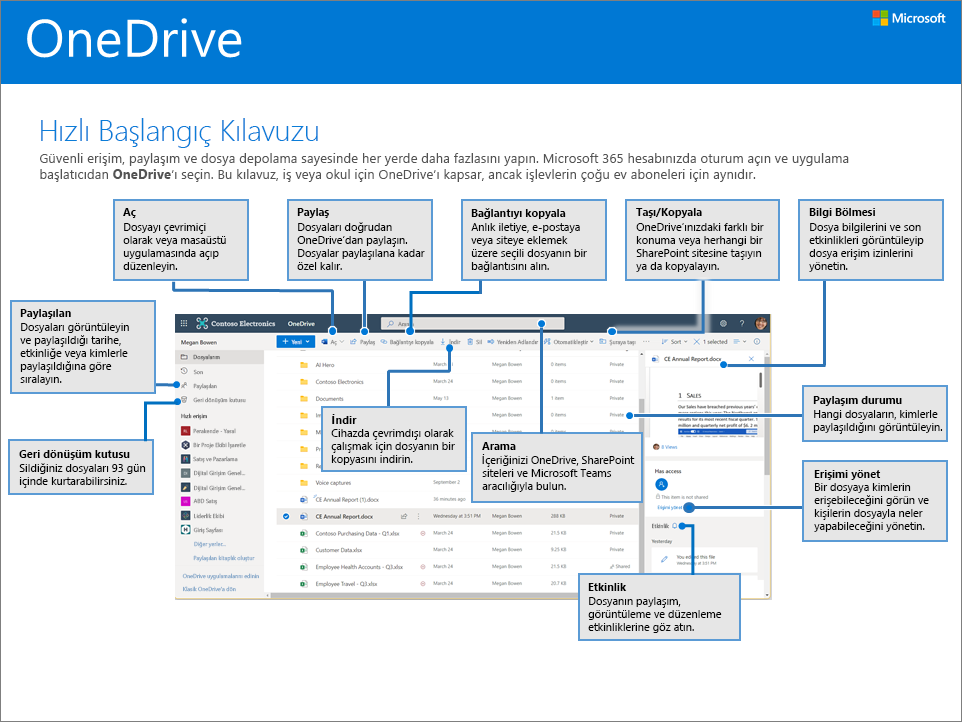 OneDrive Hızlı Başlangıç Kılavuzu