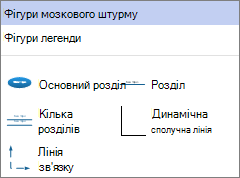 Панель фігур мозкового штурму