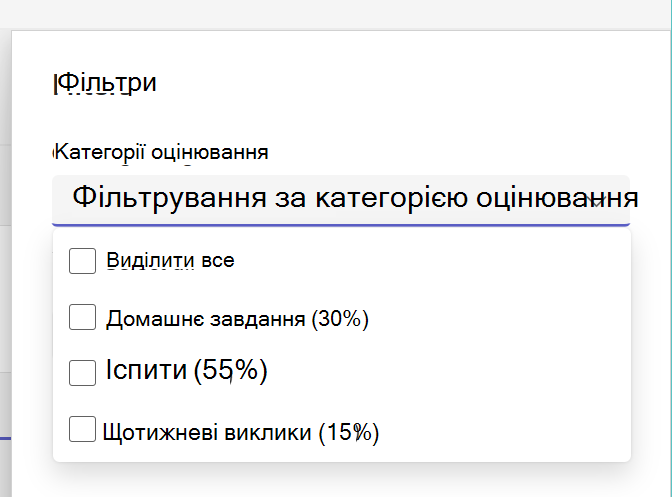 Розгорнуті категорії оцінювання в списку призначень