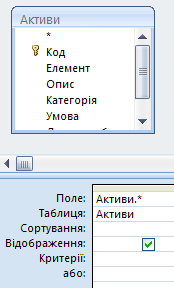 Запит з усіма доданими полями таблиці