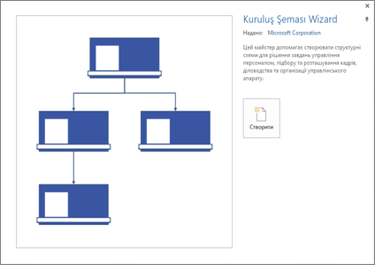 Organization chart