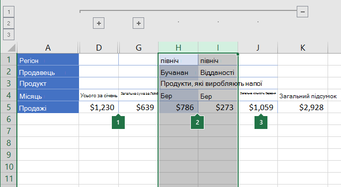 Дані, згруповані у стовпці