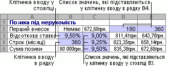 Таблиця даних із двома змінними