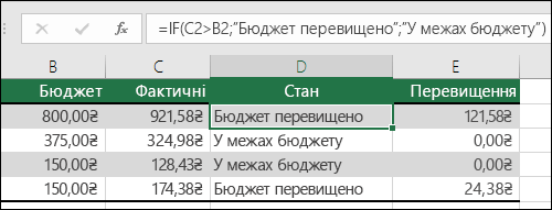 Клітинка D2 містить формулу =IF(C2>B2;"Перевищення бюджету";"У межах бюджету")