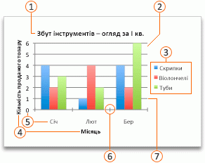 An Office chart with callouts