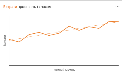 Лінійчата діаграма з показником збільшення витрат із часом