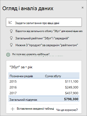 Область аналізу даних із настроюваними пропозиціями.