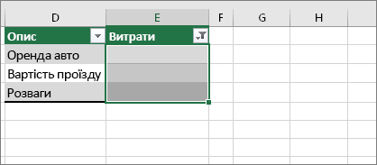 Виділено відфільтровані пусті клітинки