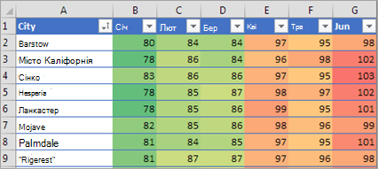 Умовне форматування в Excel