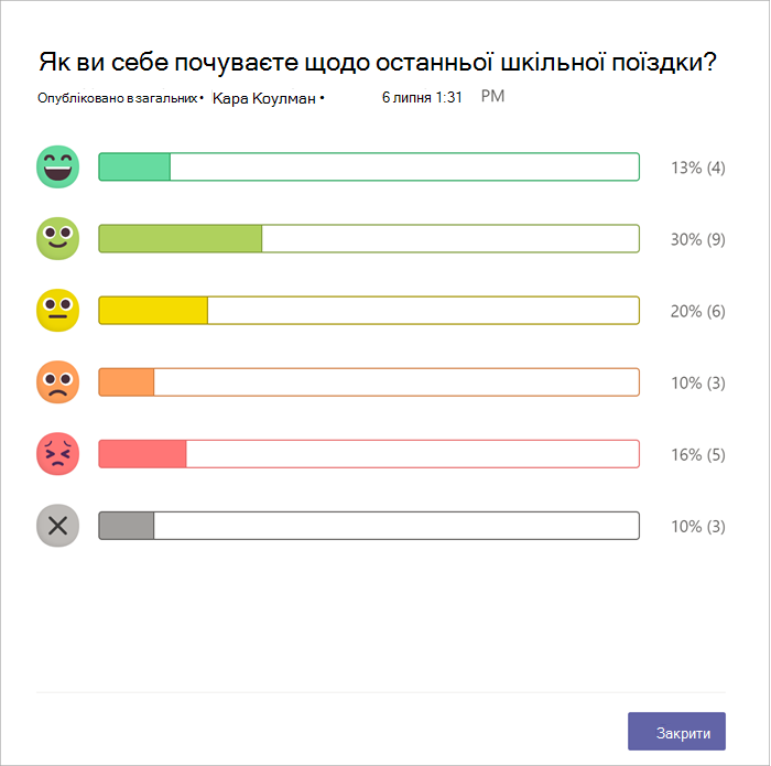 bar graph of how many peers responded with each emoji