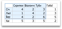 Selecting more data for an Office chart