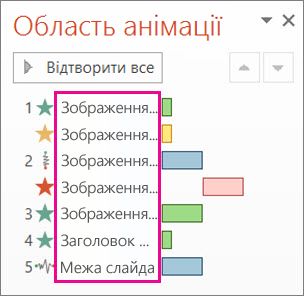 Надання кожному об’єкту унікального імені