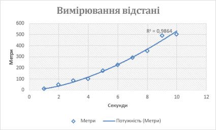 Рядок повідомлень «Позначено як остаточний»