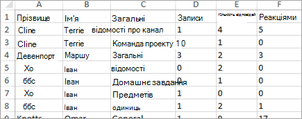 Дані про інформаційні дані в Excel