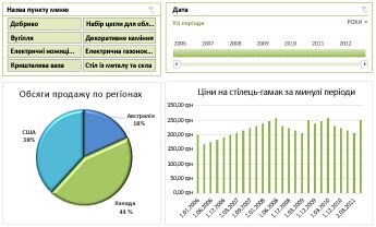 приклад приладної дошки служб excel services