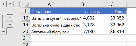 Структурований список із відображенням лише підсумкових рядків