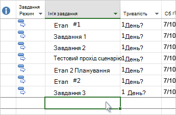 Список завдань у діаграмі Ганта.