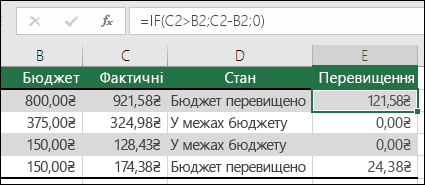 Клітинка E2 містить формулу =IF(C2>B2;C2-B2;"")