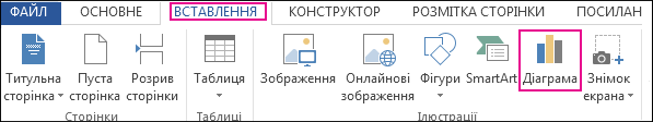 Кнопка "Діаграма" в групі "Ілюстрації" на вкладці "Вставлення" у Word