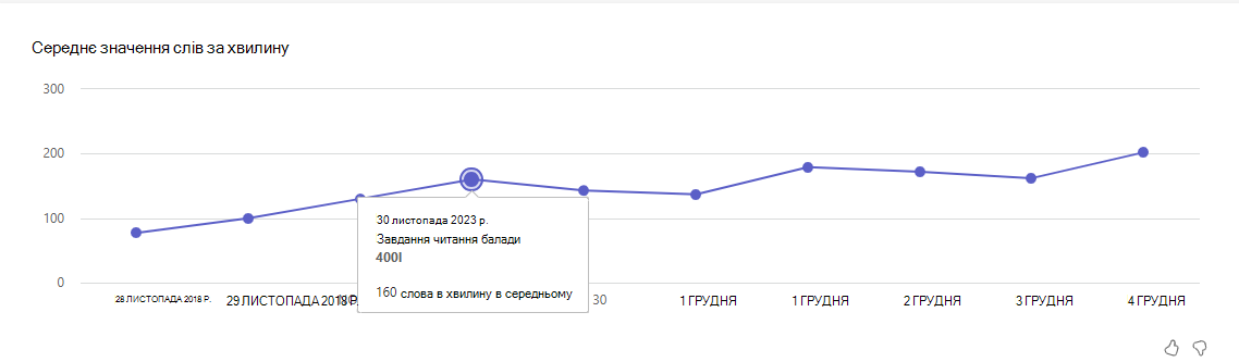 середні слова