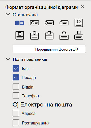 Область завдань Формат організаційної діаграми.