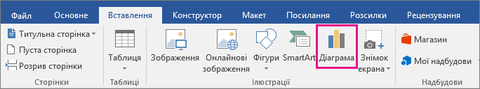 Параметр "Діаграма" на вкладці "Вставлення"