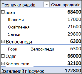 Стандартна форма "Макет" із полем "Значення" в області "Рядки"