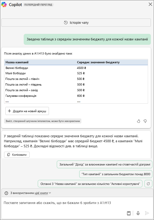 В області Copilot в Excel відображається зведена таблиця у відповідь на запит "Створи зведену таблицю з середнім бюджетом для кожної назви кампанії".