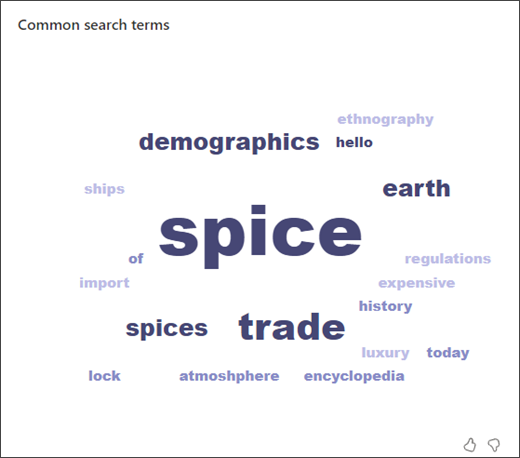 Screenshot of a word cloud showing the most common terms students used while in search coach