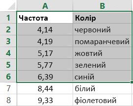 Зразок таблиці-масиву