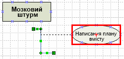 connect topics by drag endpoints to the center of the shape.