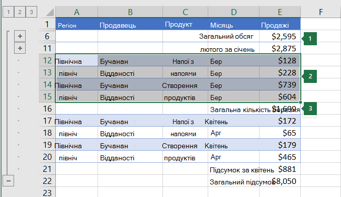 Дані, вибрані для групування на рівні 2 в ієрархії.