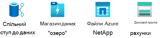 Колекція трафаретів Сховища Azure.