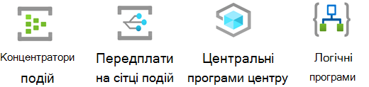 Колекція трафаретів Azure IoT.