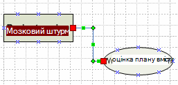 shapes are connected correctly when endpoints appear as solid red squares.