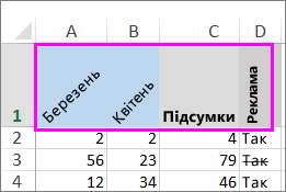 Рядок тексту, повернутого під різними кутами.