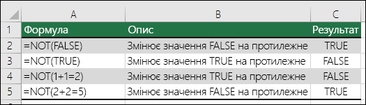 Приклад використання функції NOT для змінення значень аргументів на протилежні.  НАПРИКЛАД, =NOT(1+1=2)