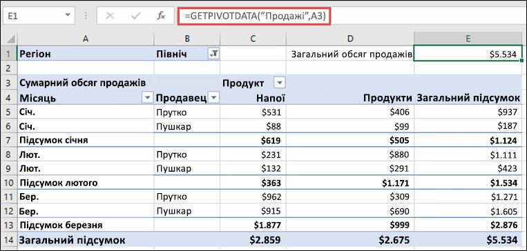 Приклад використання функції GETPIVOTDATA для повернення даних зі зведеної таблиці.