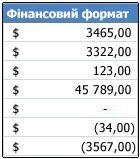 Фінансовий формат чисел, застосований до клітинок