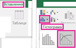 Рисунок з діаграмою Парето на вкладці "Вставлення"