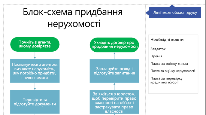 Області друку letter на схемі